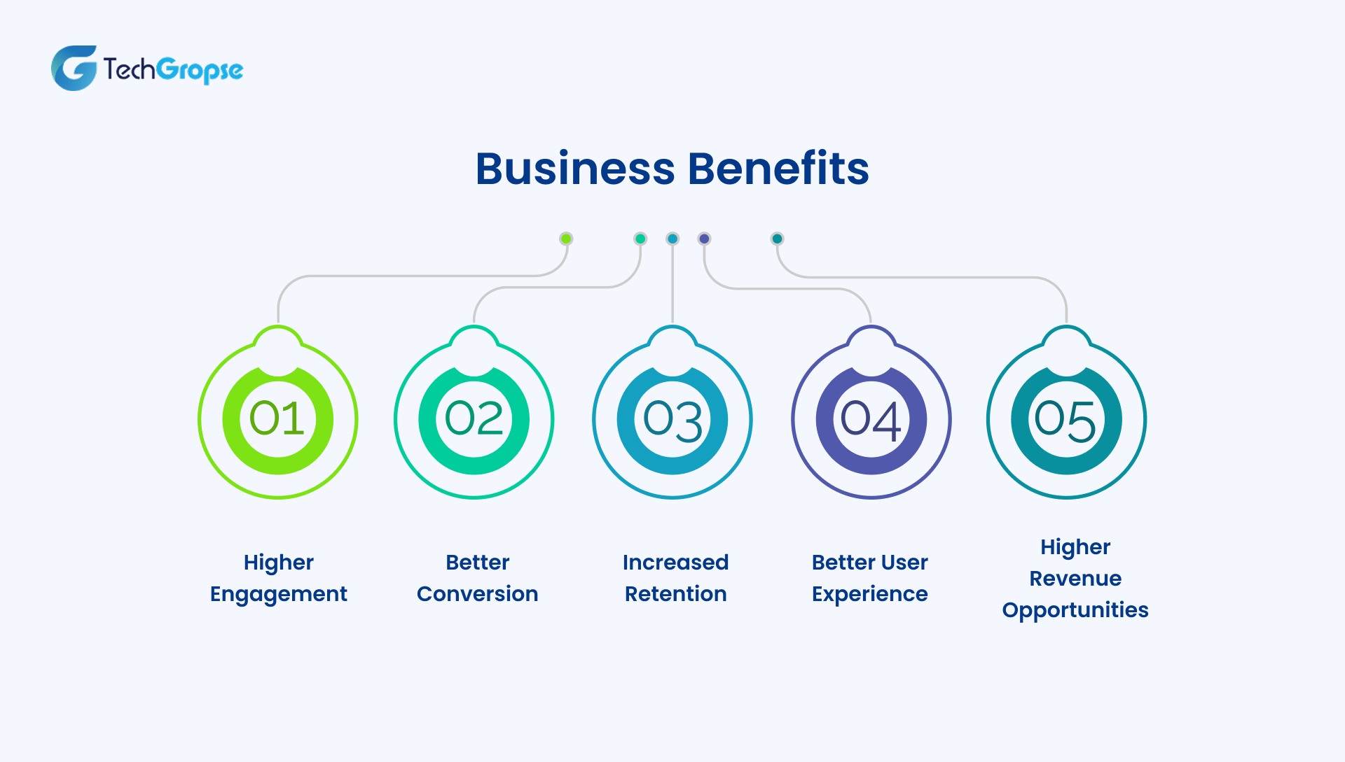 7 Smart Ways to Add AI to Your Existing Mobile App 7 AI-Powered Personalization and Recommendations