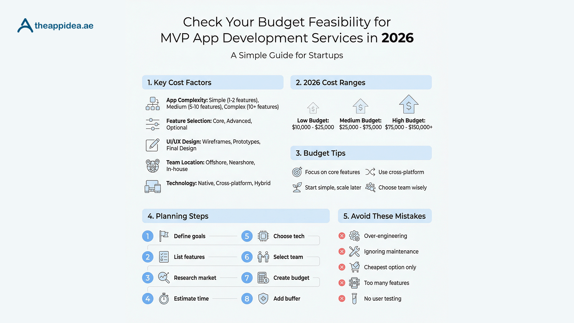 A Complete Guide to MVP App Development: Steps, Costs, Features & Mistakes to Avoid 14 Check Your Budget Feasibility for MVP App Development Services in 2026