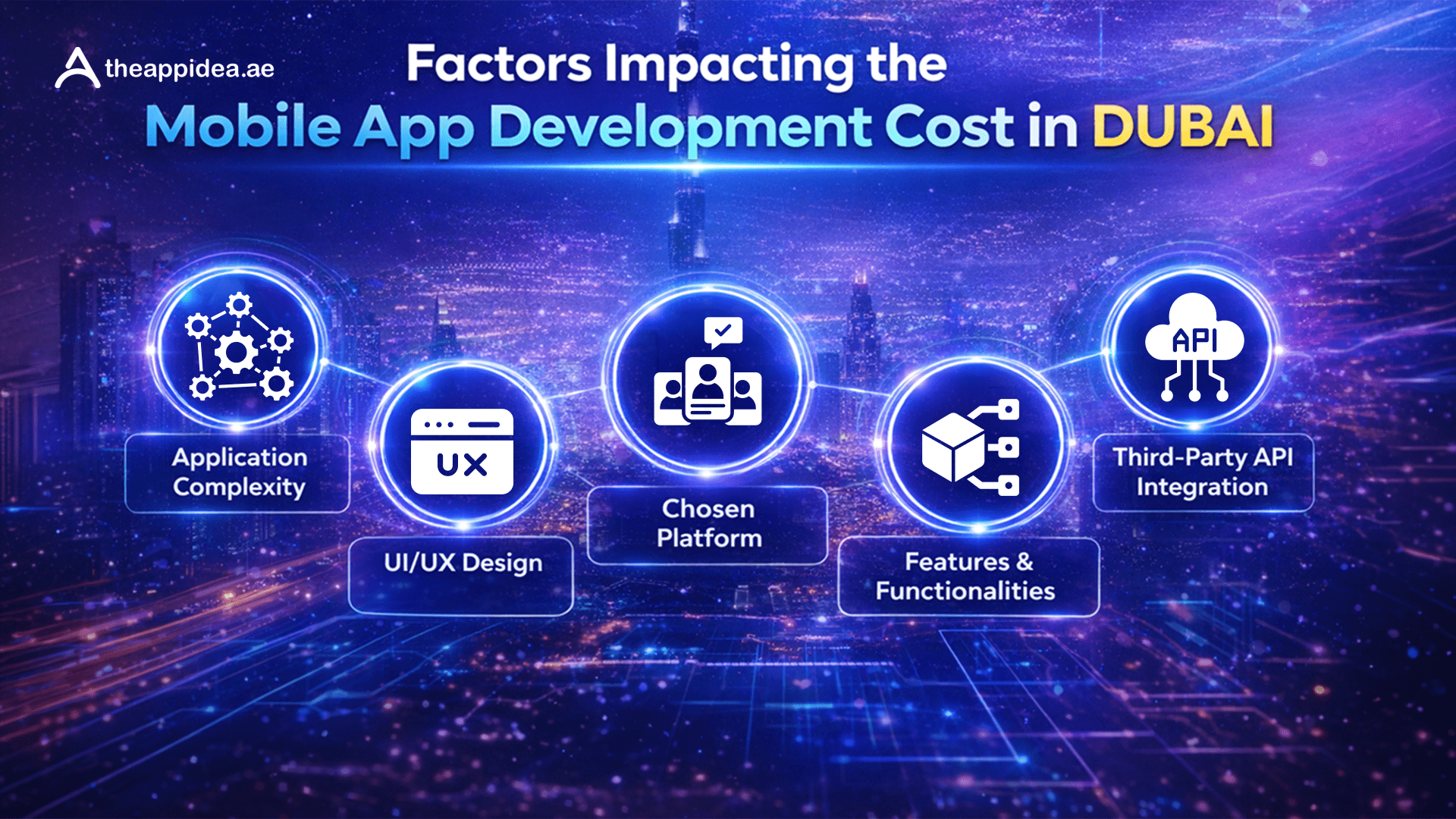 Know Everything About Mobile App Development Cost in Dubai (2026 Edition) 6 Factors Impacting the Mobile App Development Cost in Dubai