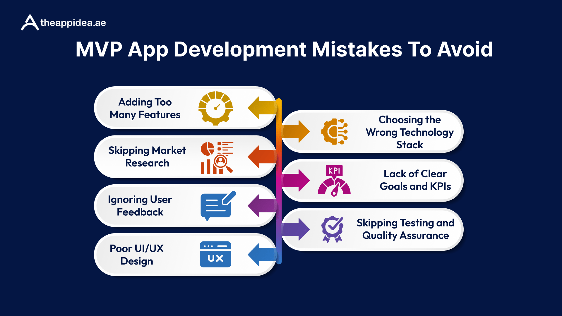 A Complete Guide to MVP App Development: Steps, Costs, Features & Mistakes to Avoid 13 MVP App Development Mistakes to Avoid