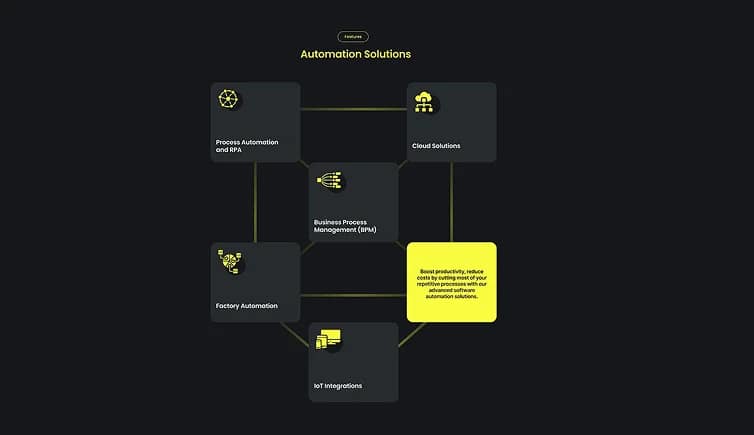 app developers in dubai